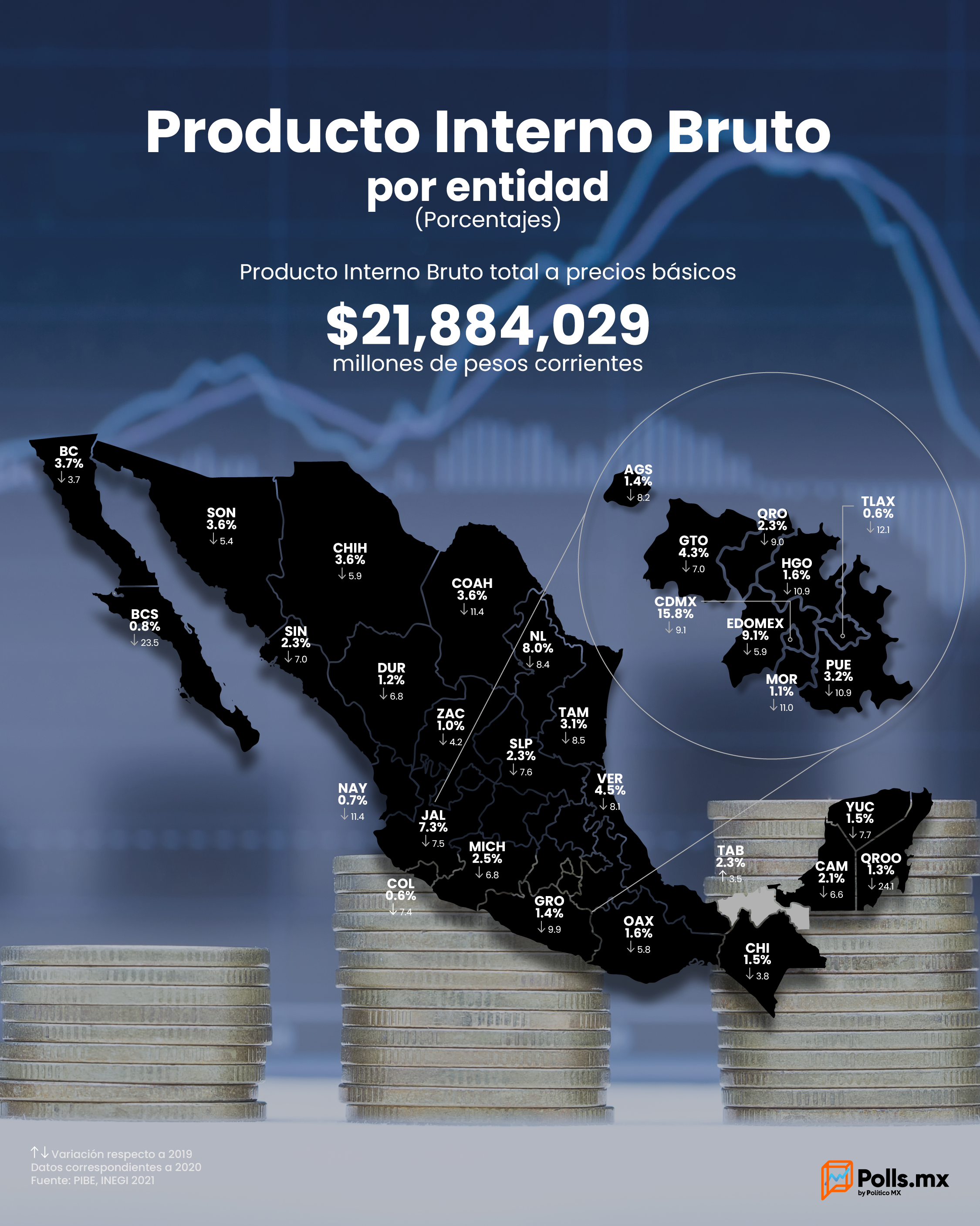 Producto Interno Bruto por entidad