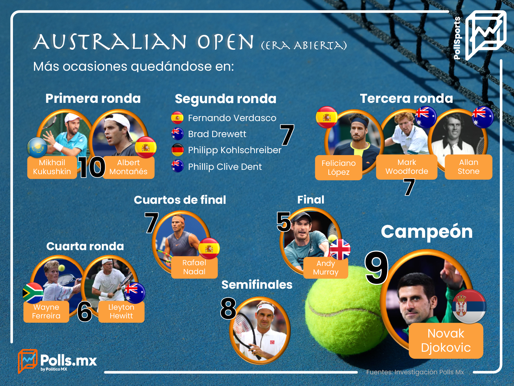 Era Abierta: Australian Open