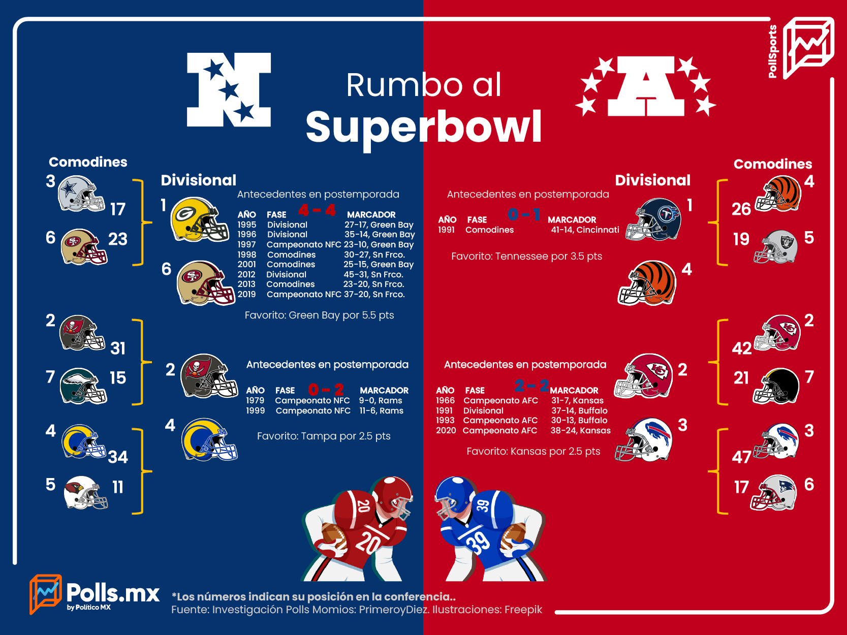 Rumbo al Super Bowl