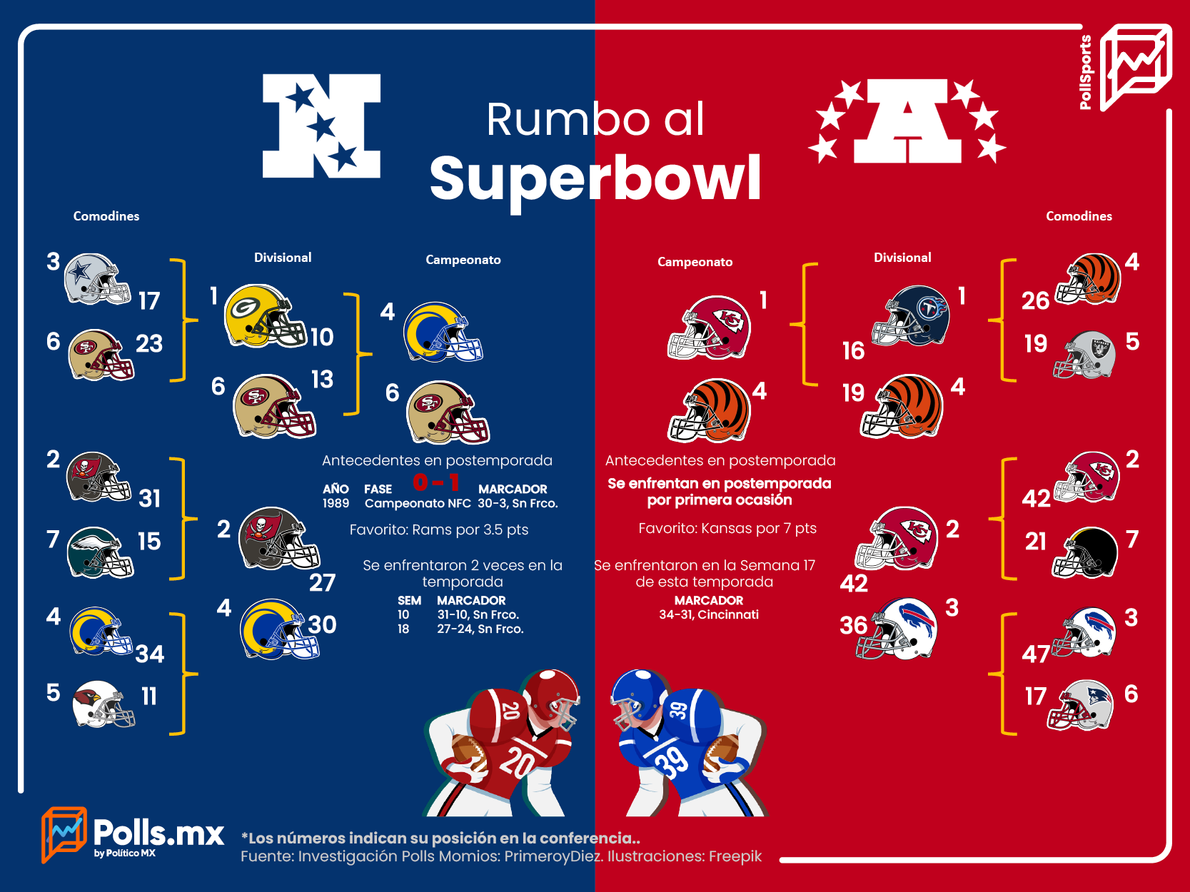 Camino al super Bowl