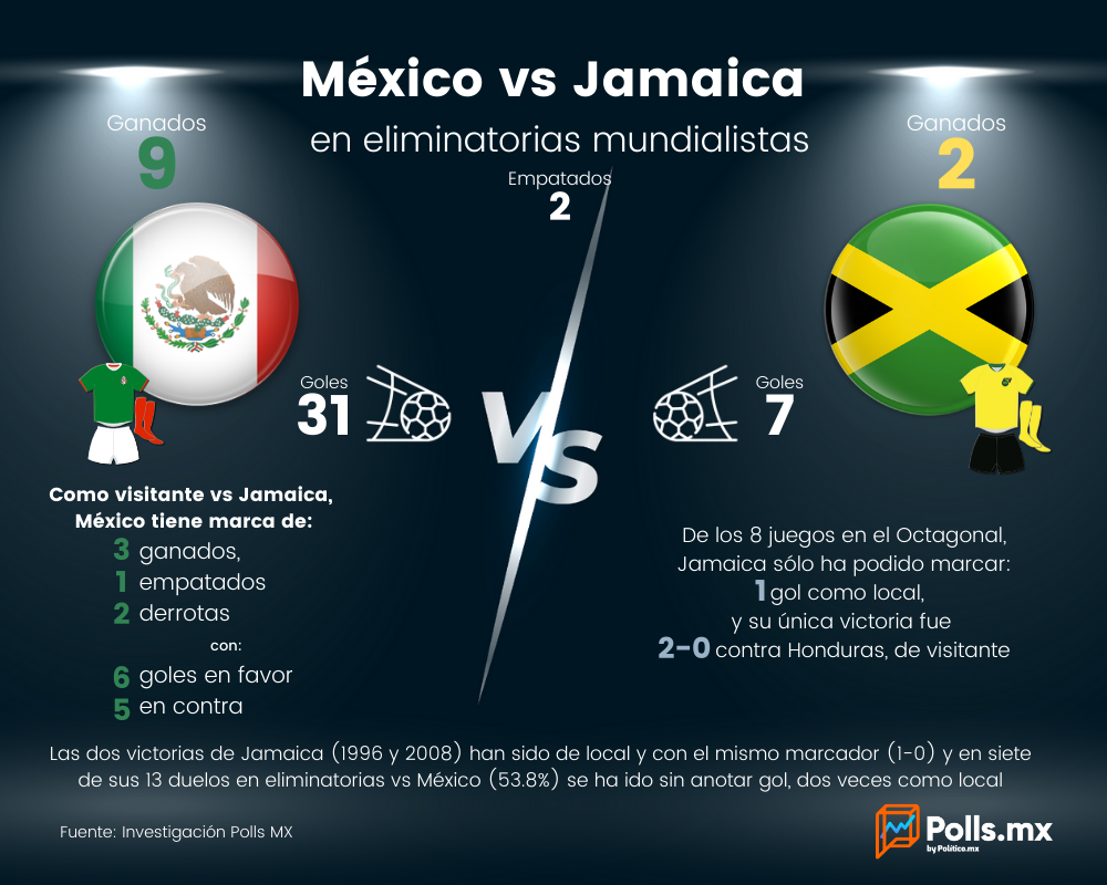México vs Jamaica