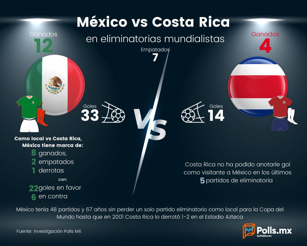 México vs Costa Rica