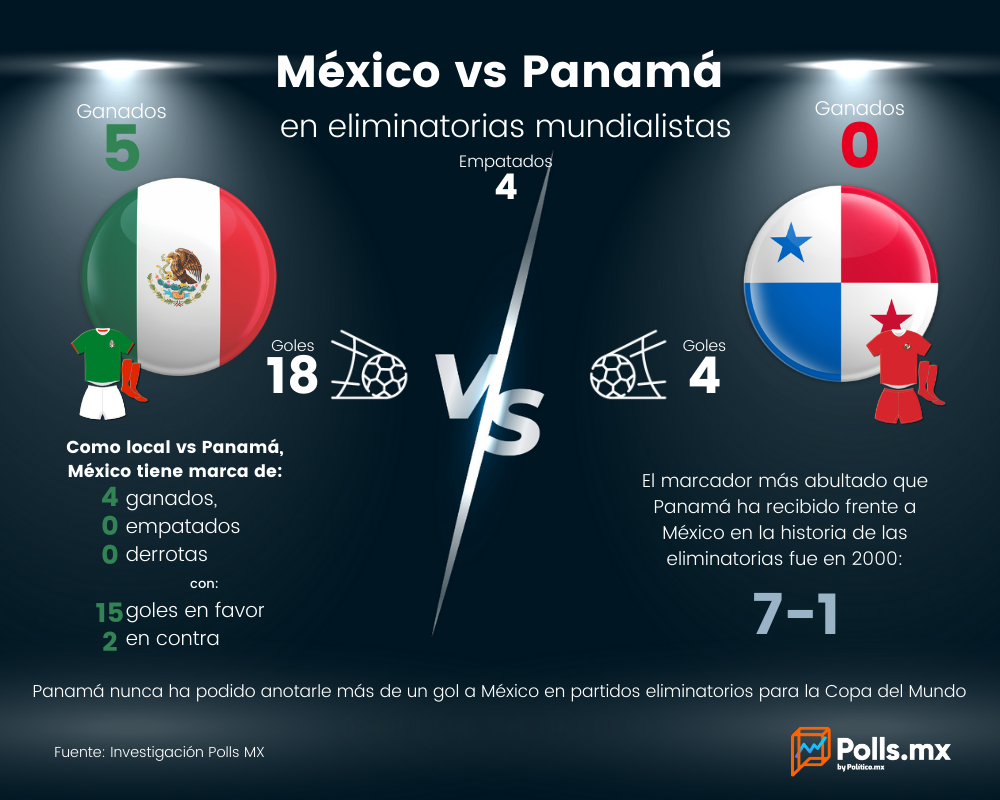 México vs Canadá