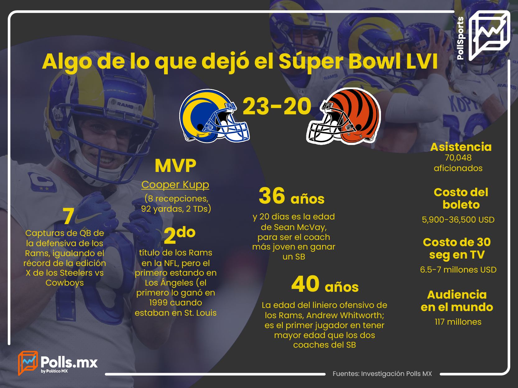Lo que nos dejó el Súper Bowl LVI