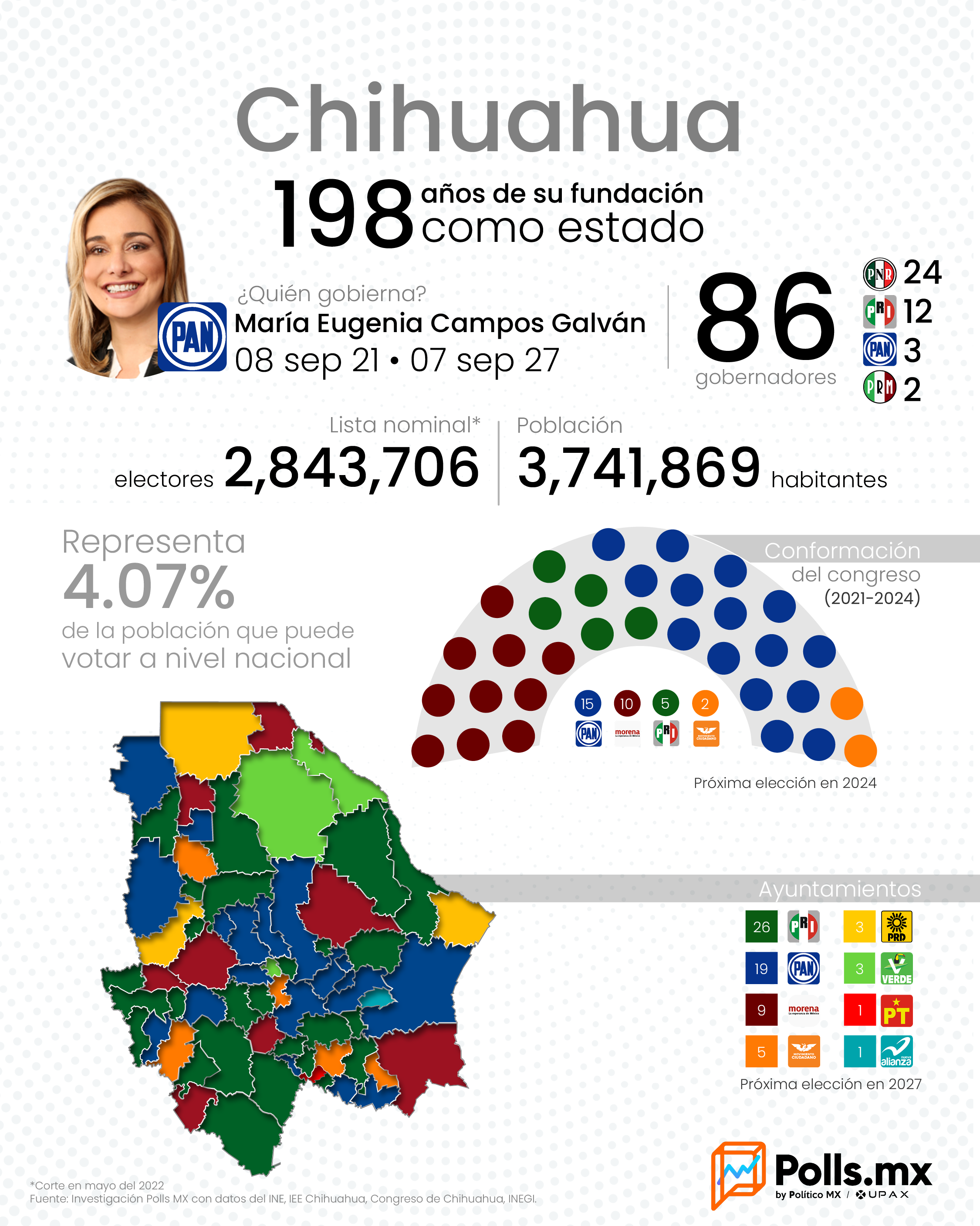 Aniversario de la fundación de Chihuahua