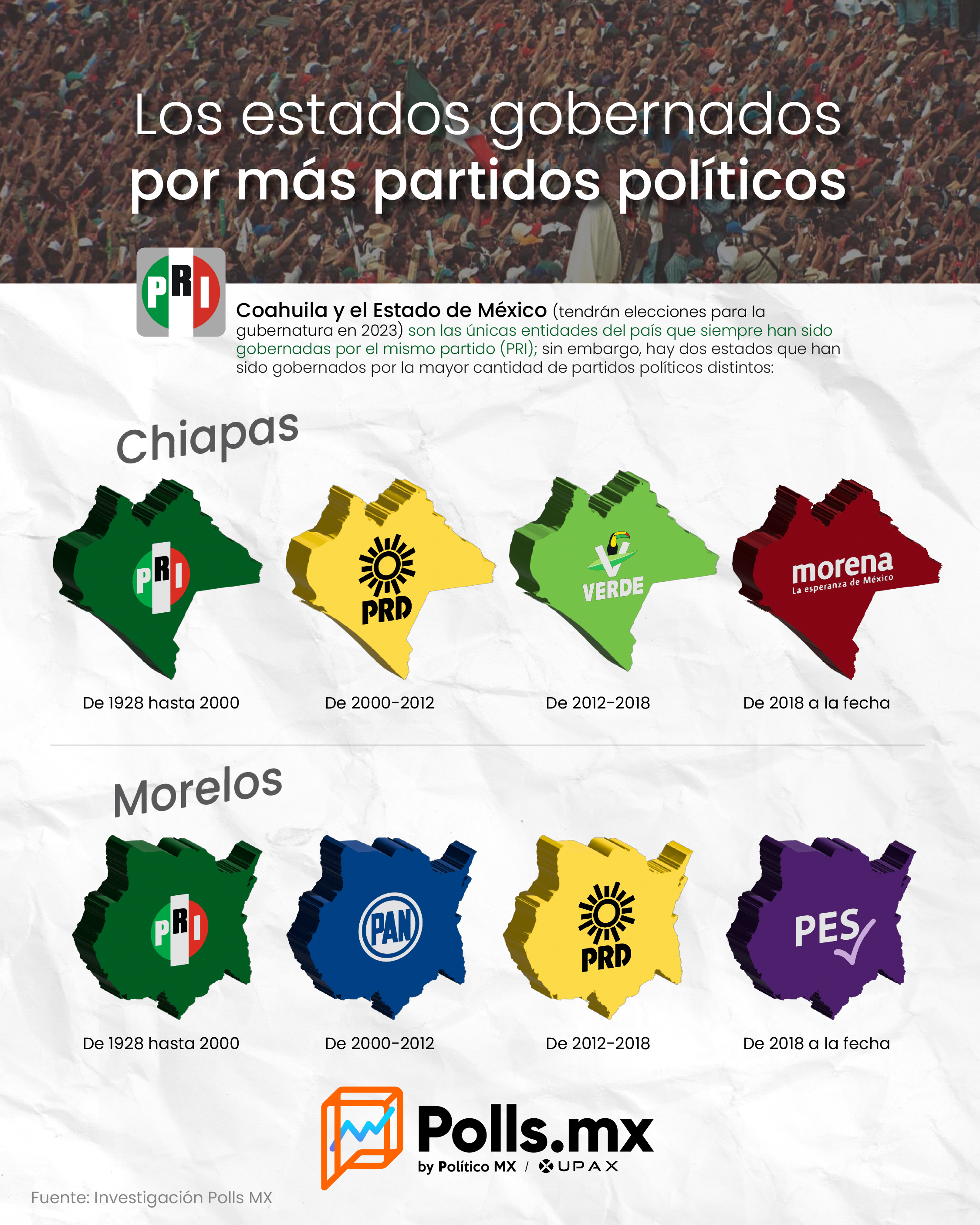 Los estados gobernados por más partidos políticos