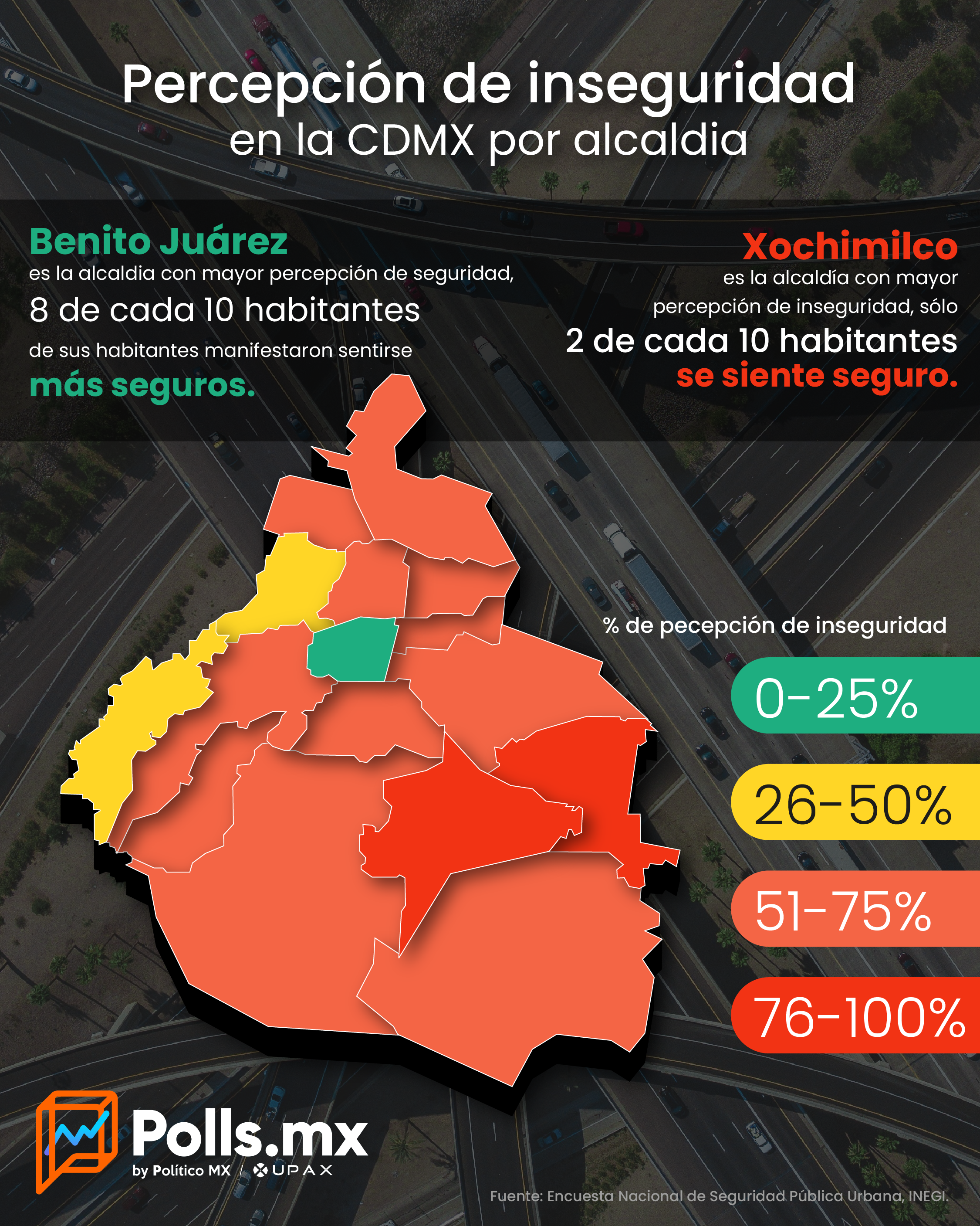 Percepción de inseguridad en CDMX por alcaldía