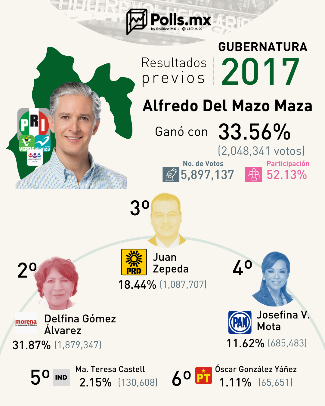 Antecedente