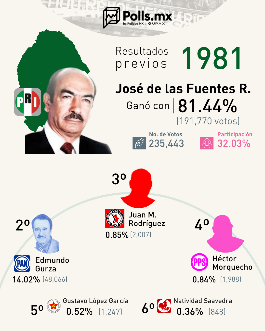 Antecedente