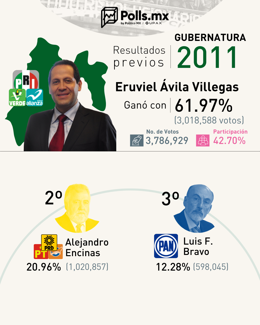 Antecedente