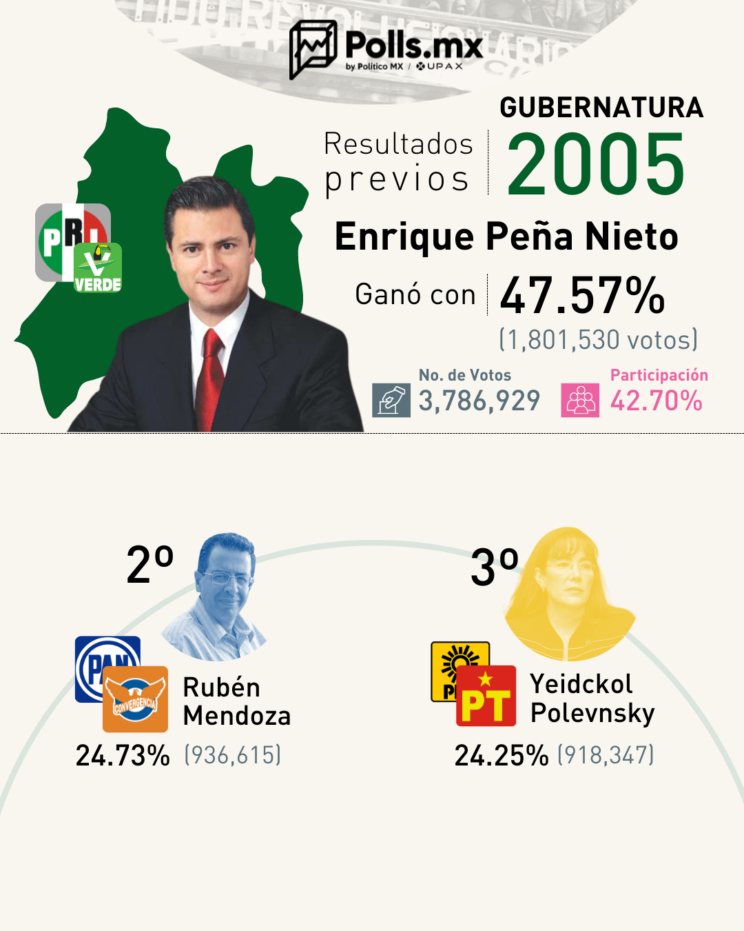 Antecedente