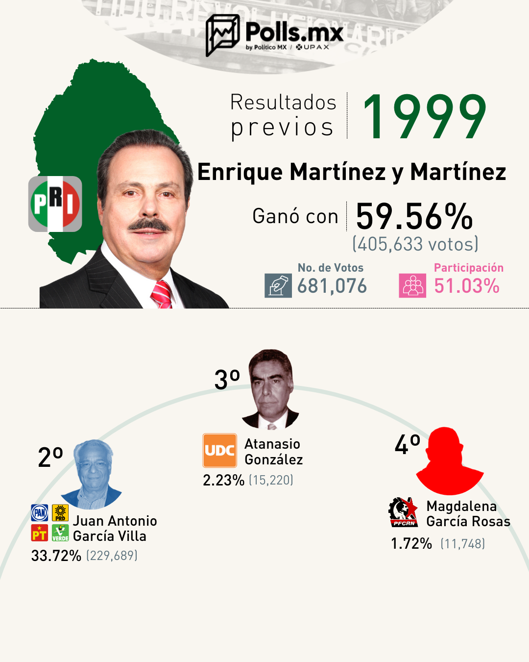 Antecedente