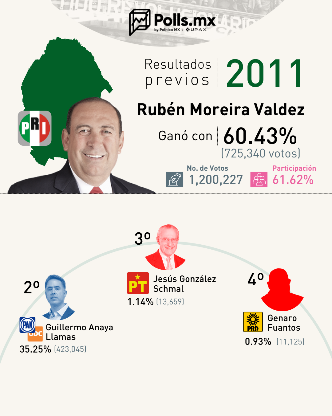 Antecedente
