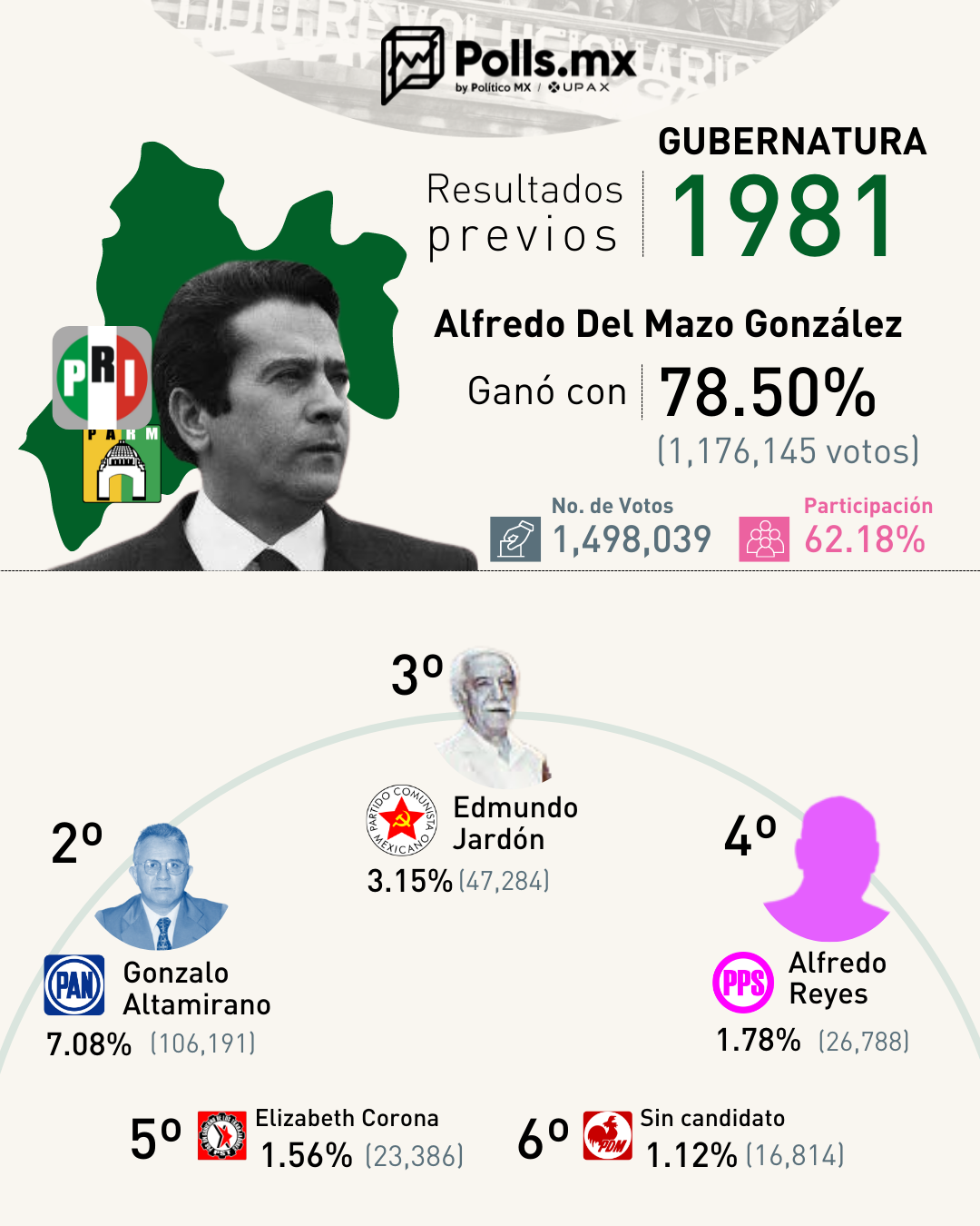 Antecedente