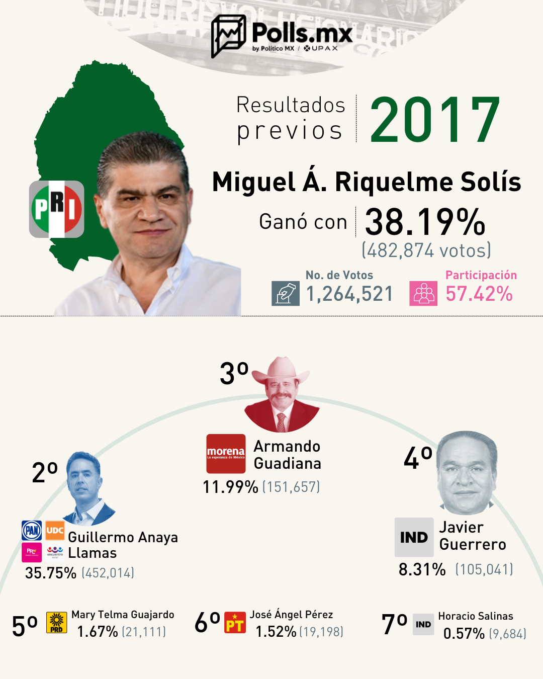 Antecedente