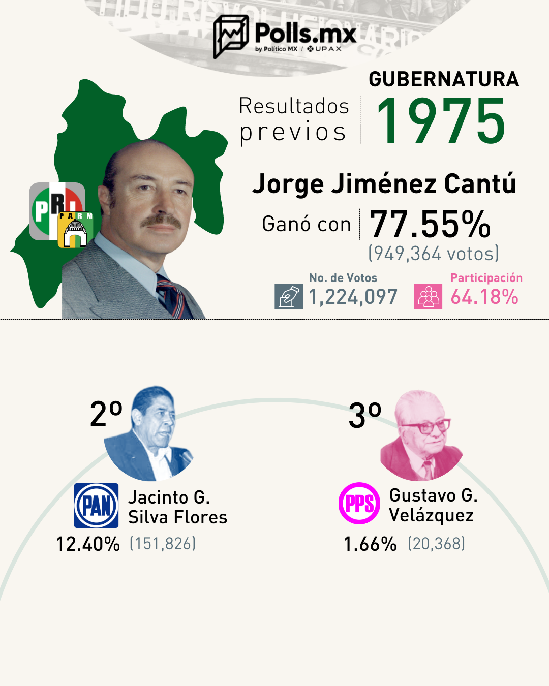 Antecedente