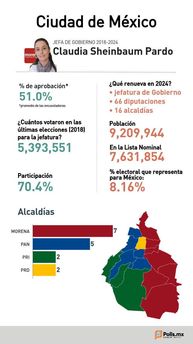Radiografía electoral de la Ciudad de México